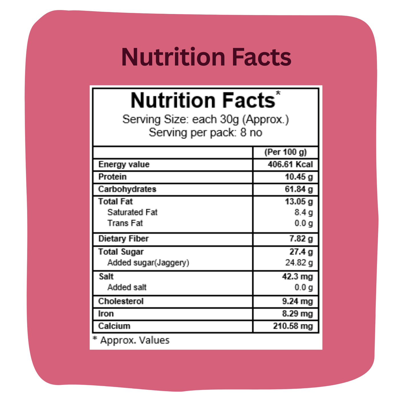 Nutritional facts for Moong Dal Ladoo: Rich in plant-based protein, dietary fiber, and healthy fats