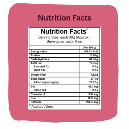 Nutritional facts for Moong Dal Ladoo: Rich in plant-based protein, dietary fiber, and healthy fats