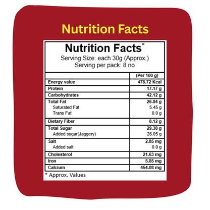 Nutritional facts for Kiddo Fuel Peanut Sesame Ladoo: High fiber, natural iron from jaggery, and zero refined sugar