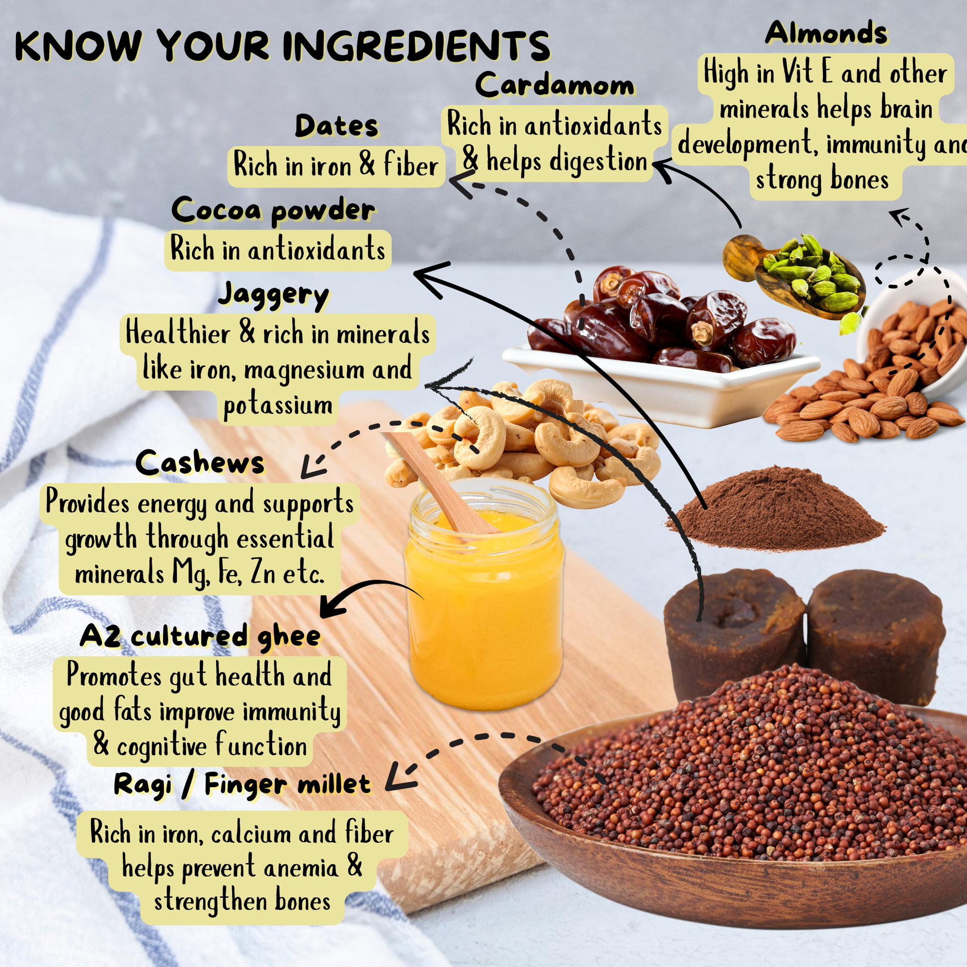 Health benefits of Ragi Choco Laddu for kids: Iron-rich, calcium-packed, and high-protein energy snack