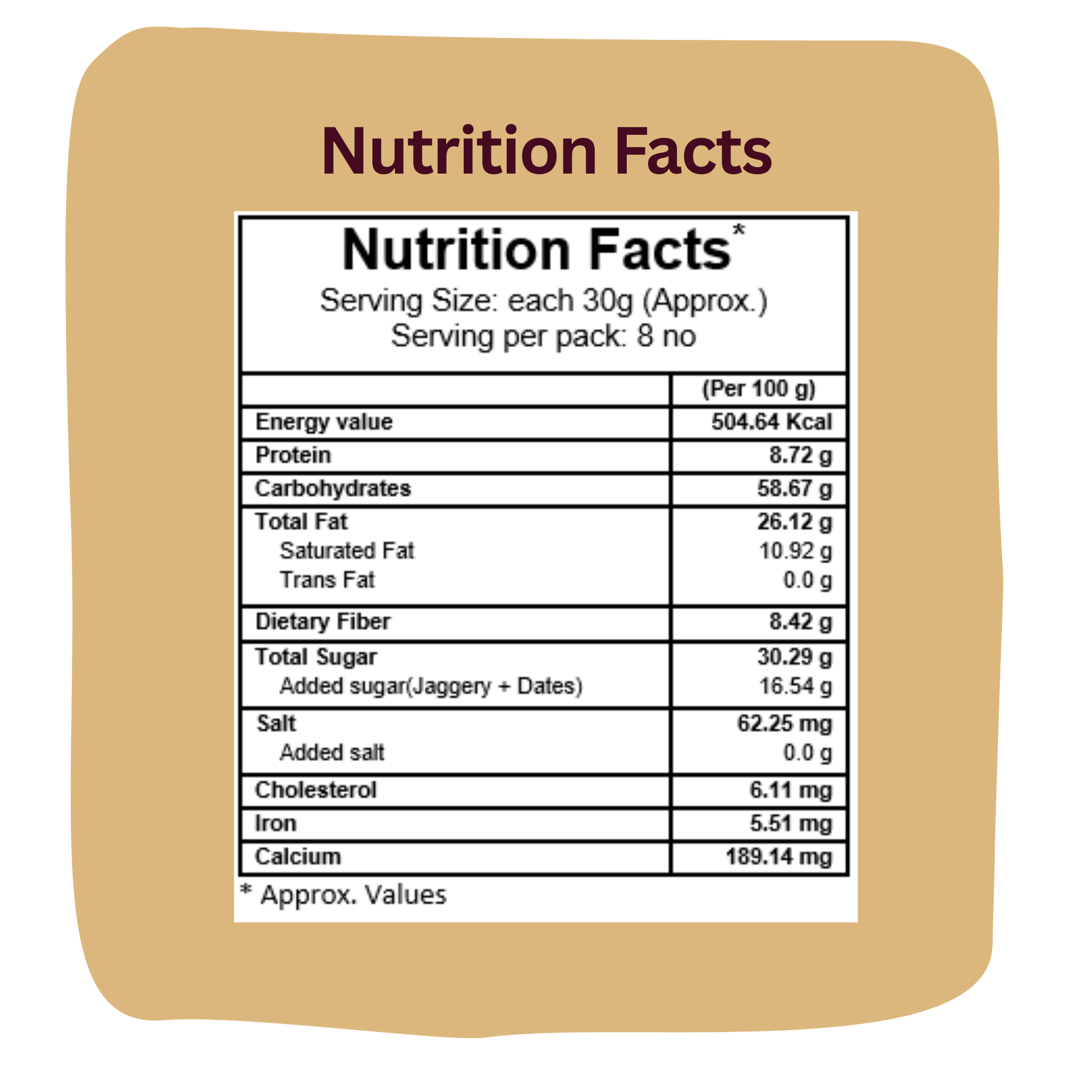 Nutritional facts for Ragi Choco Dry Fruit Laddu: High fiber, natural sugars, and zero cholesterol