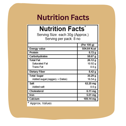 Nutritional facts for Ragi Choco Dry Fruit Laddu: High fiber, natural sugars, and zero cholesterol