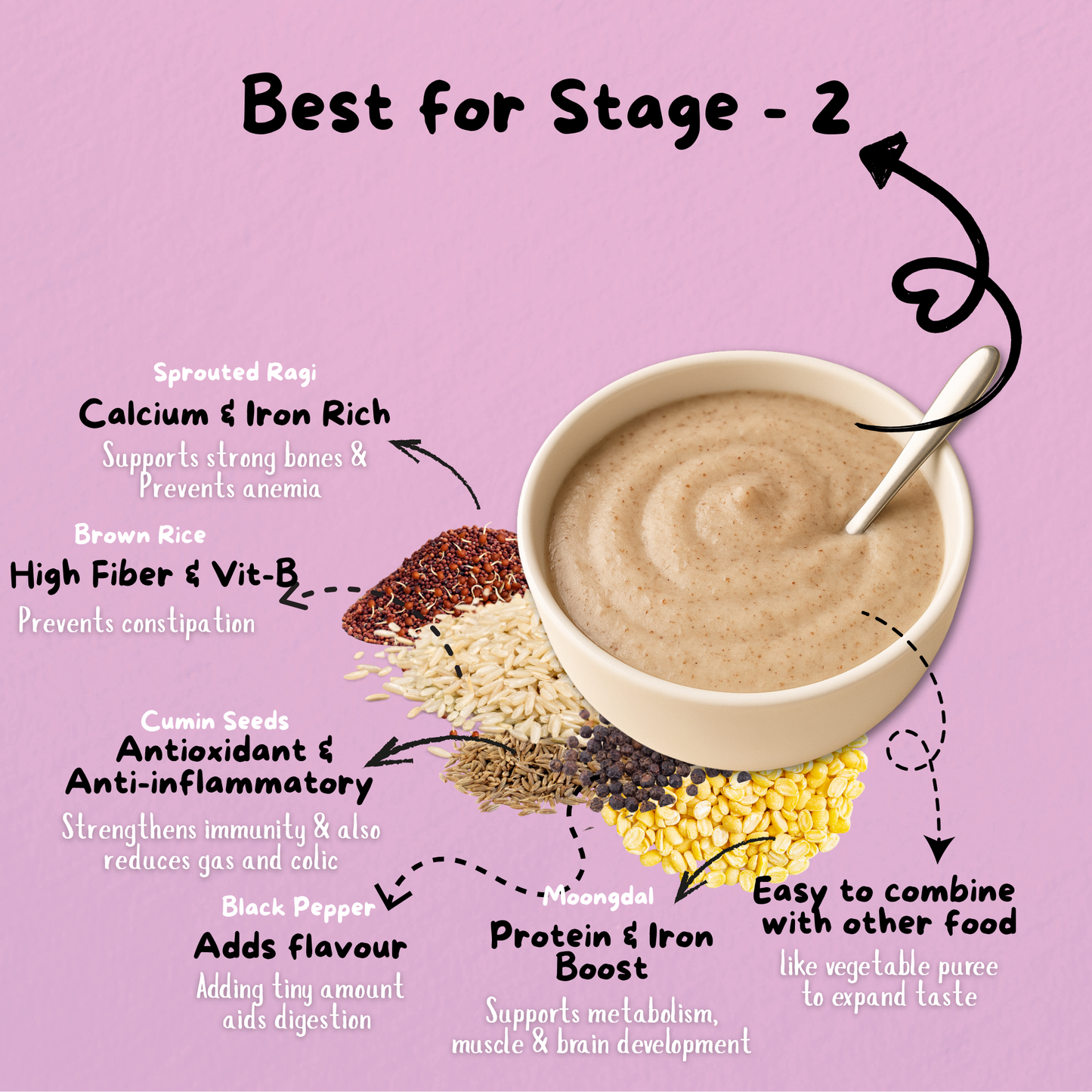 Benefits of Kiddo Fuel Ragi Rice Moongdal Cereal - protein, calcium and iron-rich cereal for growing babies