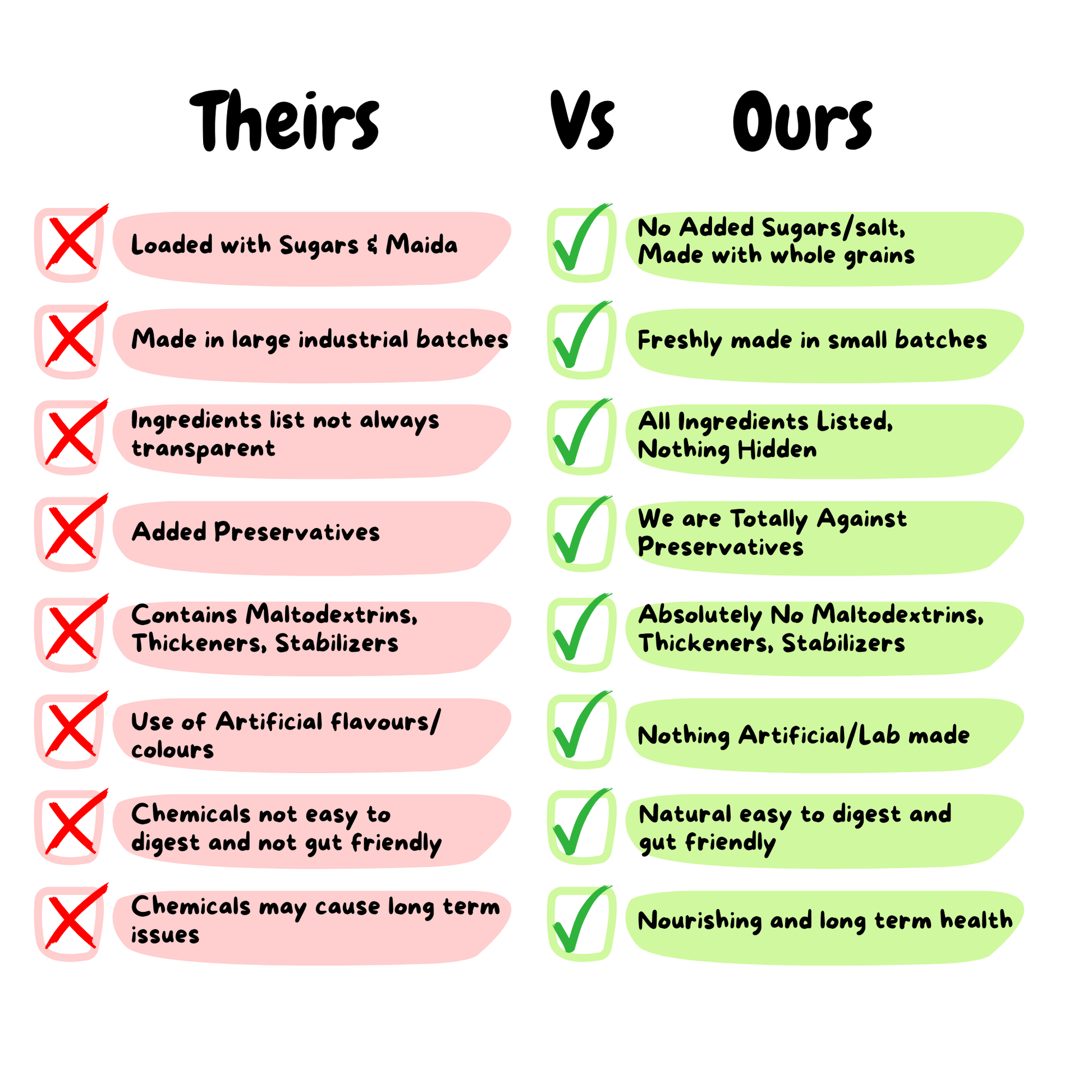 Kiddo Fuel baby cereal comparison - why choose our clean label Ragi Rice Moongdal cereal over others