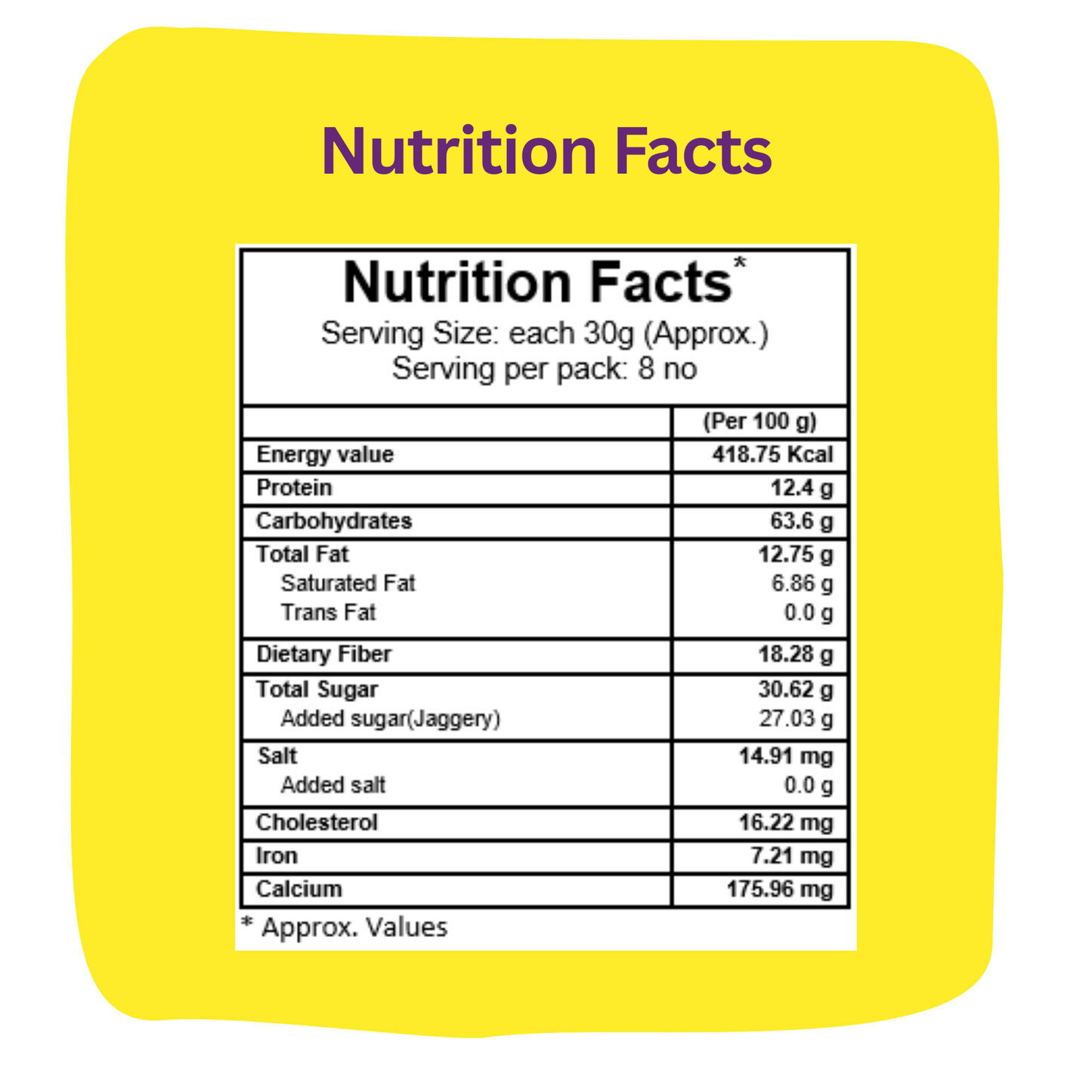 Nutritional facts for Bellam Sunnundalu: Rich in Iron, Dietary Fiber, and Natural Healthy Fats