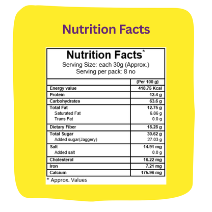 Nutritional facts for Bellam Sunnundalu: Rich in Iron, Dietary Fiber, and Natural Healthy Fats